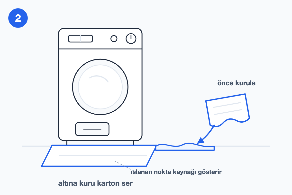 Makinenin altına kuru karton serilişini ve zemindeki suyun kurulanışını gösteren çizim