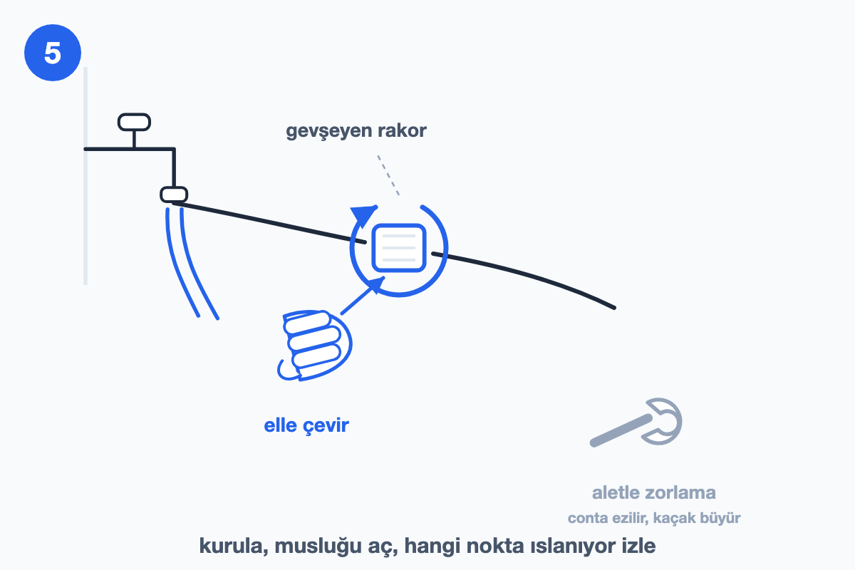 Musluk ile makine arasındaki hortum rakorunun elle çevrilişini gösteren çizim