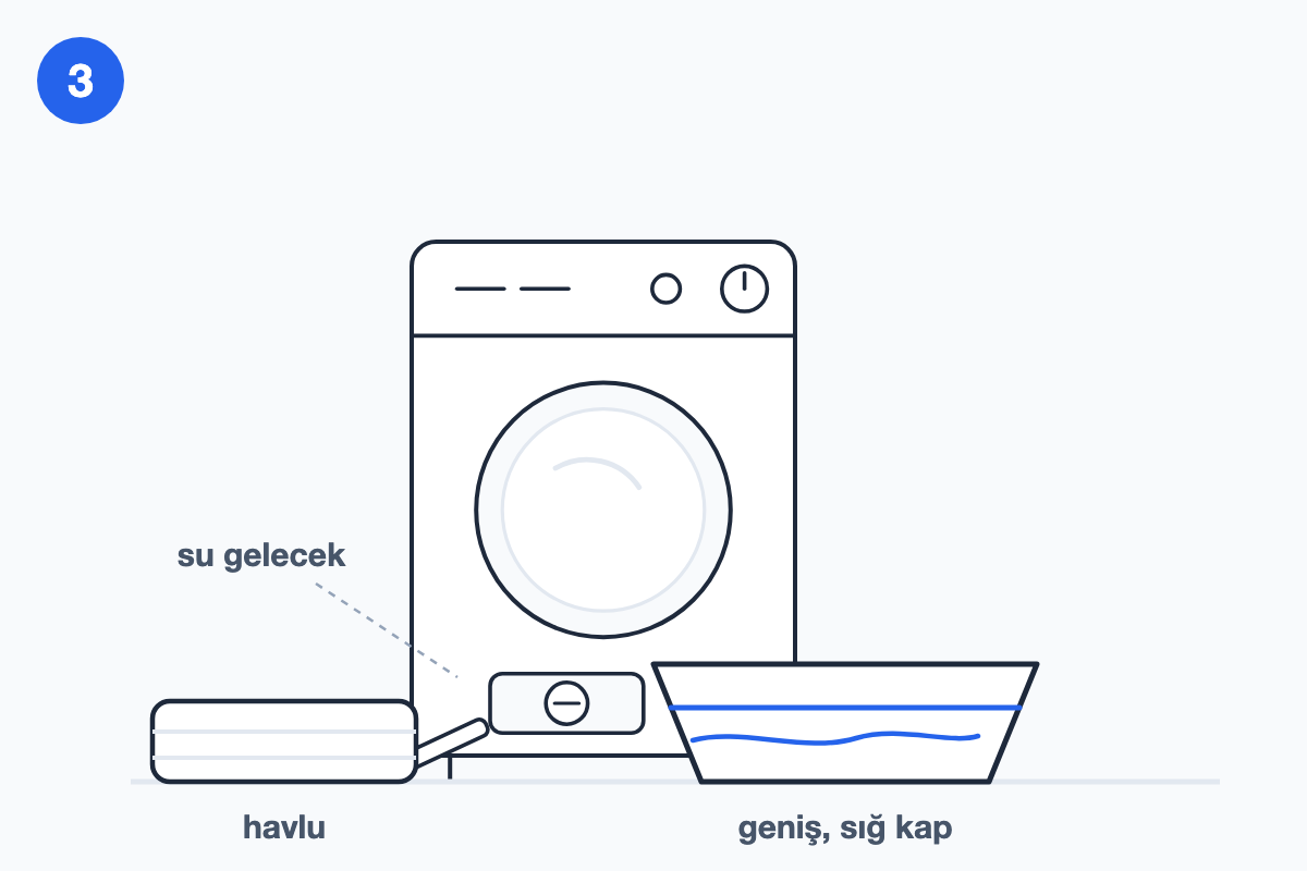 Açık filtre kapağının önüne havlu ve geniş, sığ bir kap konulduğunu gösteren çizim