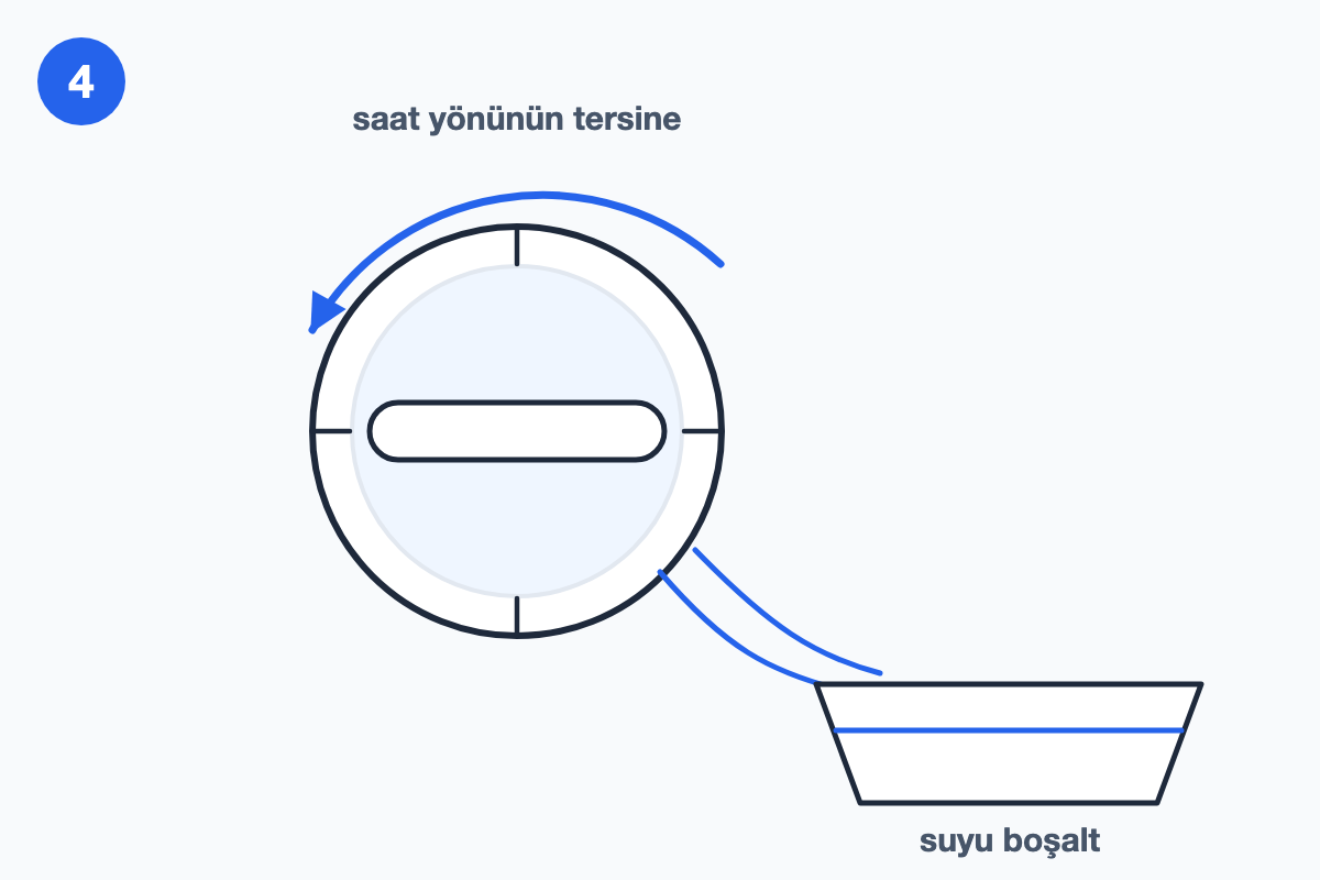 Tahliye filtresinin saat yönünün tersine çevrilişi ve suyun kaba boşaltılışını gösteren çizim