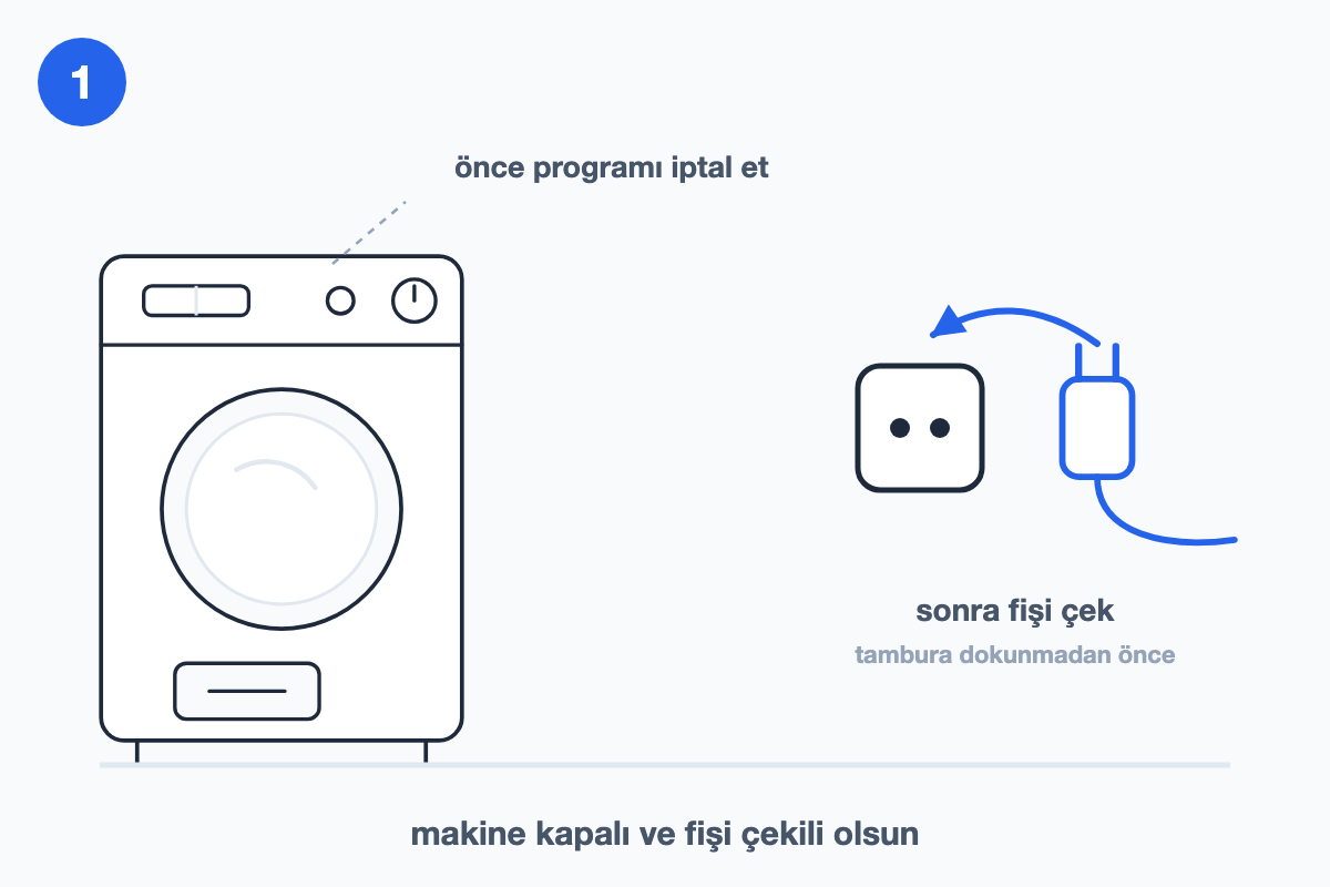 Çamaşır makinesinin program düğmesinin kapatılışını ve fişin prizden çekilişini gösteren çizim