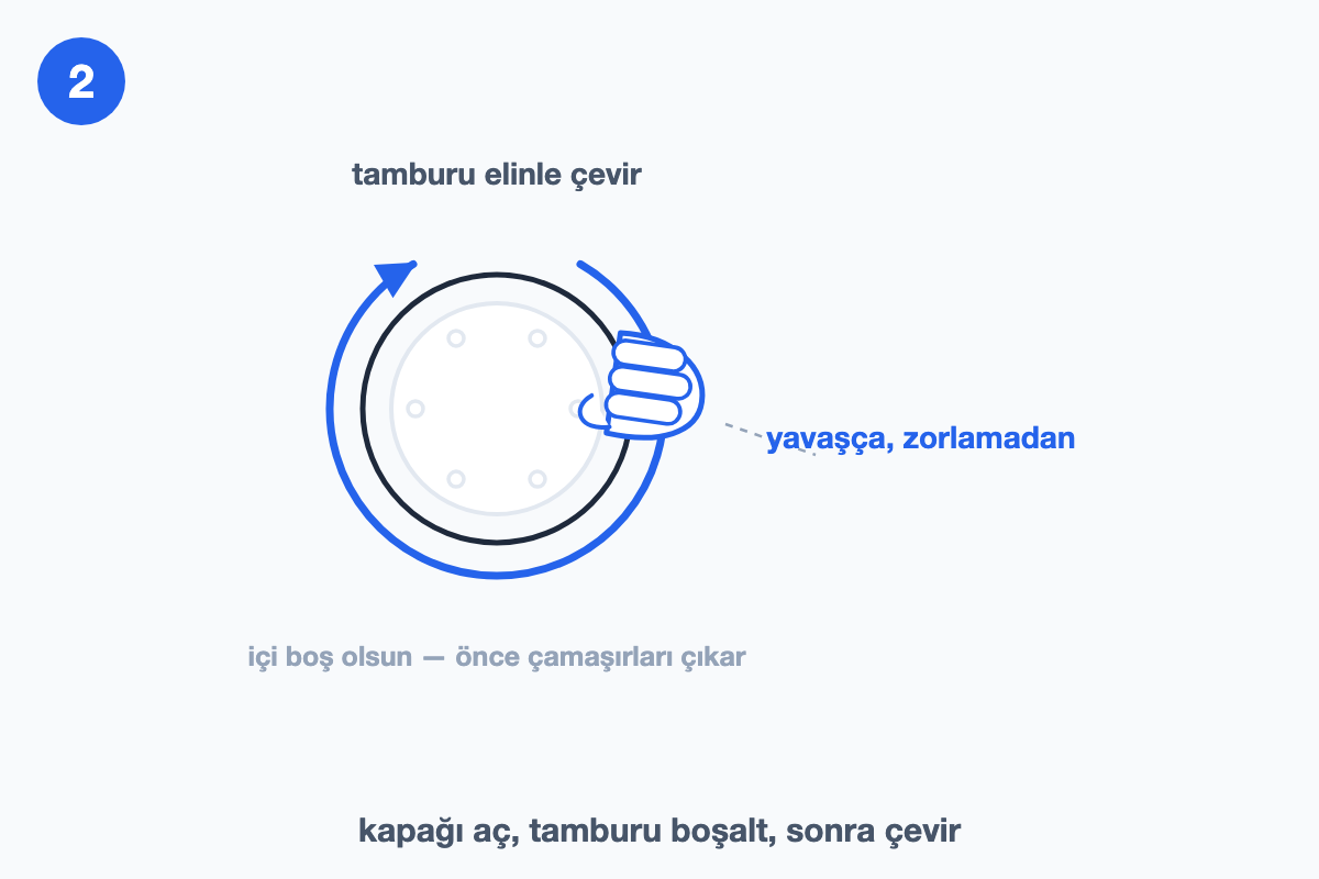 Kapağı açık makinede çamaşırların çıkarılışını ve boş tamburun elle çevrilişini gösteren çizim