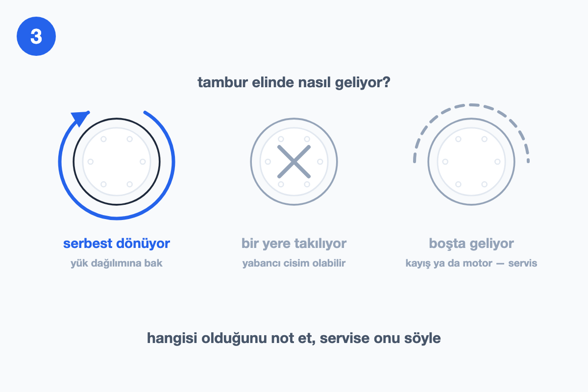 Tamburun serbest dönmesi, bir noktada takılması ve boşta gelmesi hâllerinin yan yana karşılaştırıldığı çizim