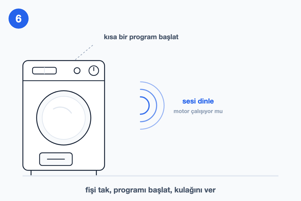 Fişin prize takılışını, kısa programın başlatılışını ve motor sesinin dinlenişini gösteren çizim