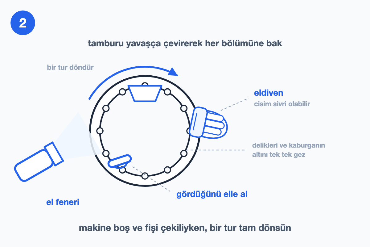 Tamburun el feneriyle aydınlatılıp eldivenli elle yavaşça çevrilerek taranmasını gösteren çizim