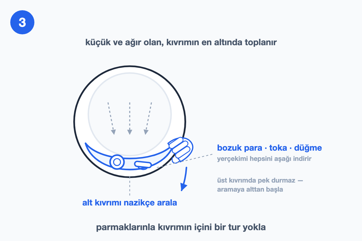 Kapak contasının alt kıvrımının aralanıp içindeki bozuk para ve tokanın görünmesini gösteren çizim