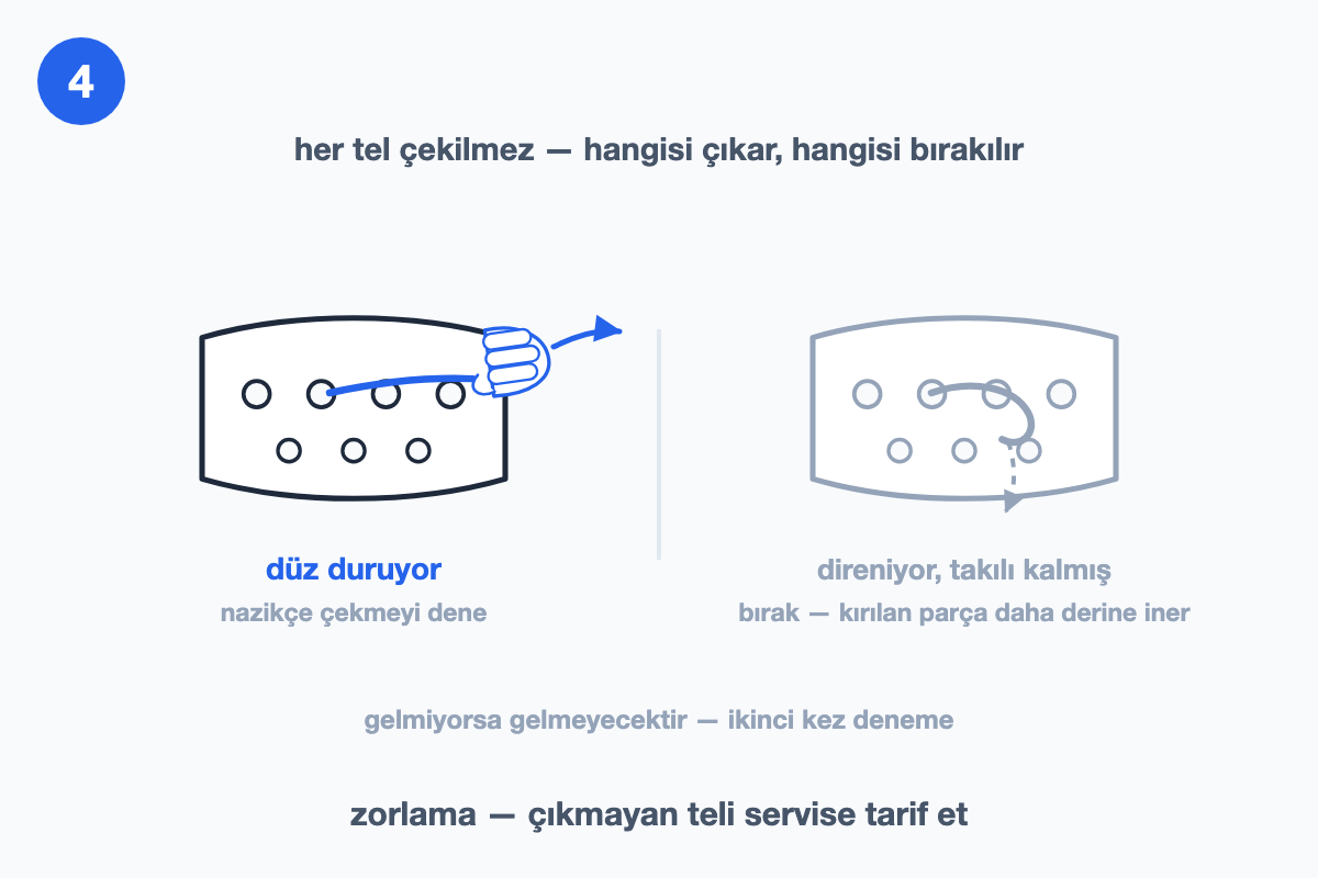Delikten düz çıkan telin çekilebileceğini, kancalanmış telin bırakılması gerektiğini karşılaştıran çizim