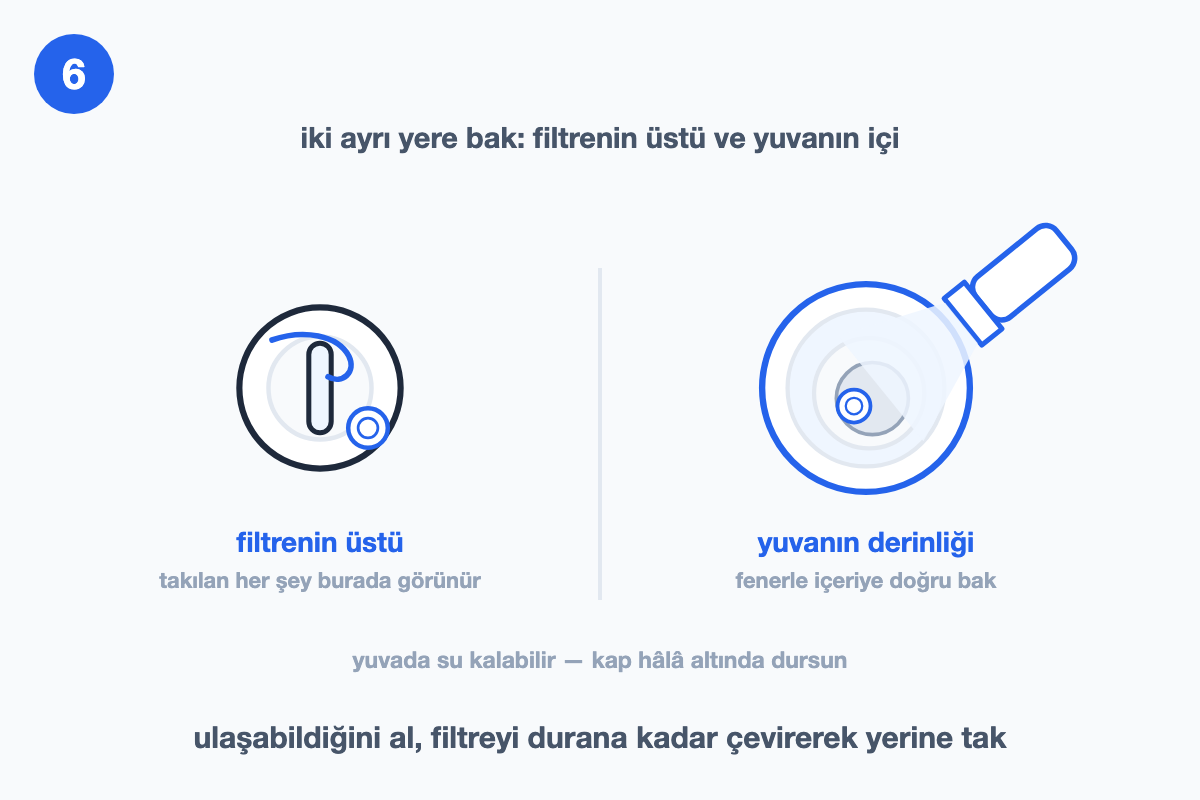 Filtrenin üstündeki cisimleri ve el feneriyle aydınlatılan filtre yuvasının derinliğini gösteren çizim