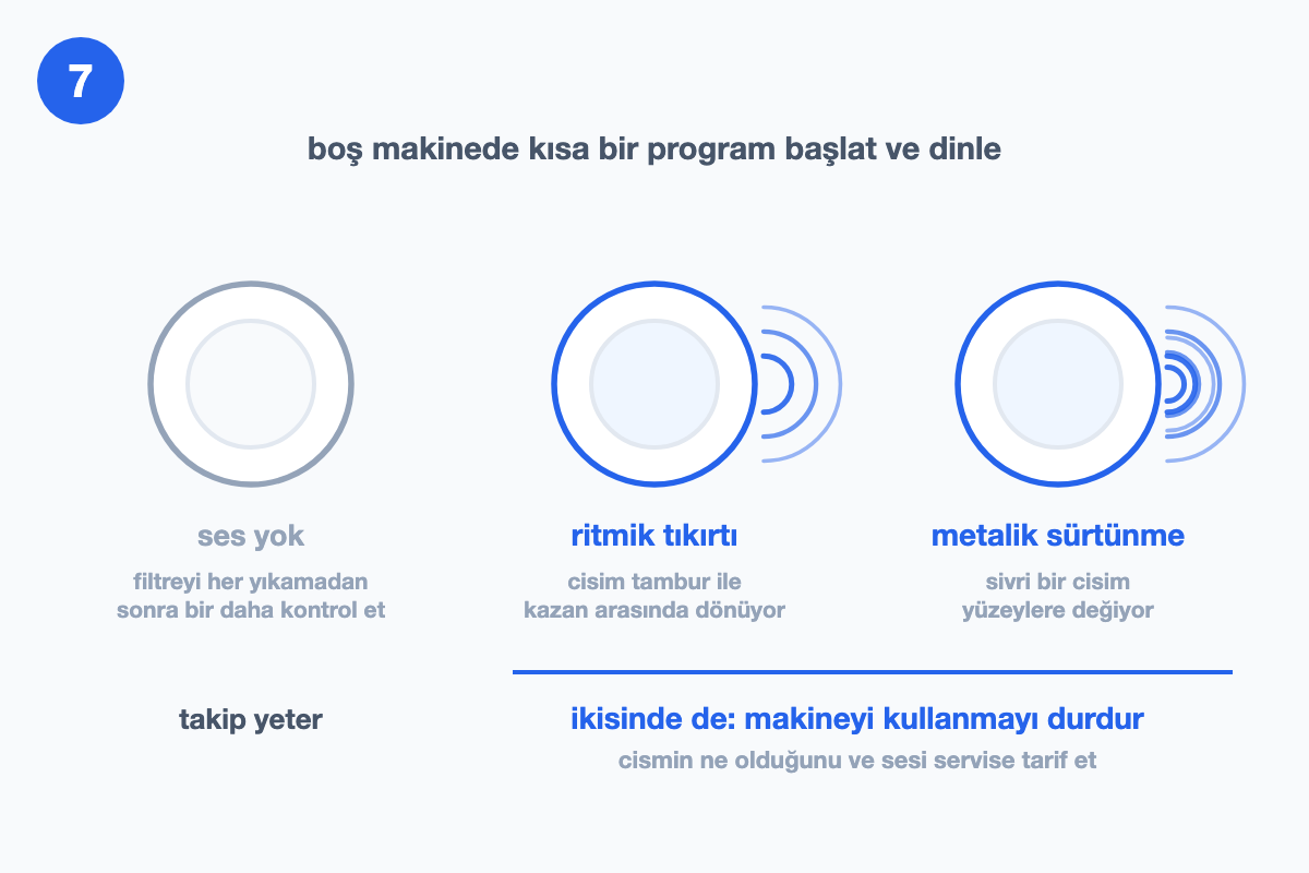 Ses yok, ritmik tıkırtı ve metalik sürtünme durumlarını üç ayrı kararla karşılaştıran çizim