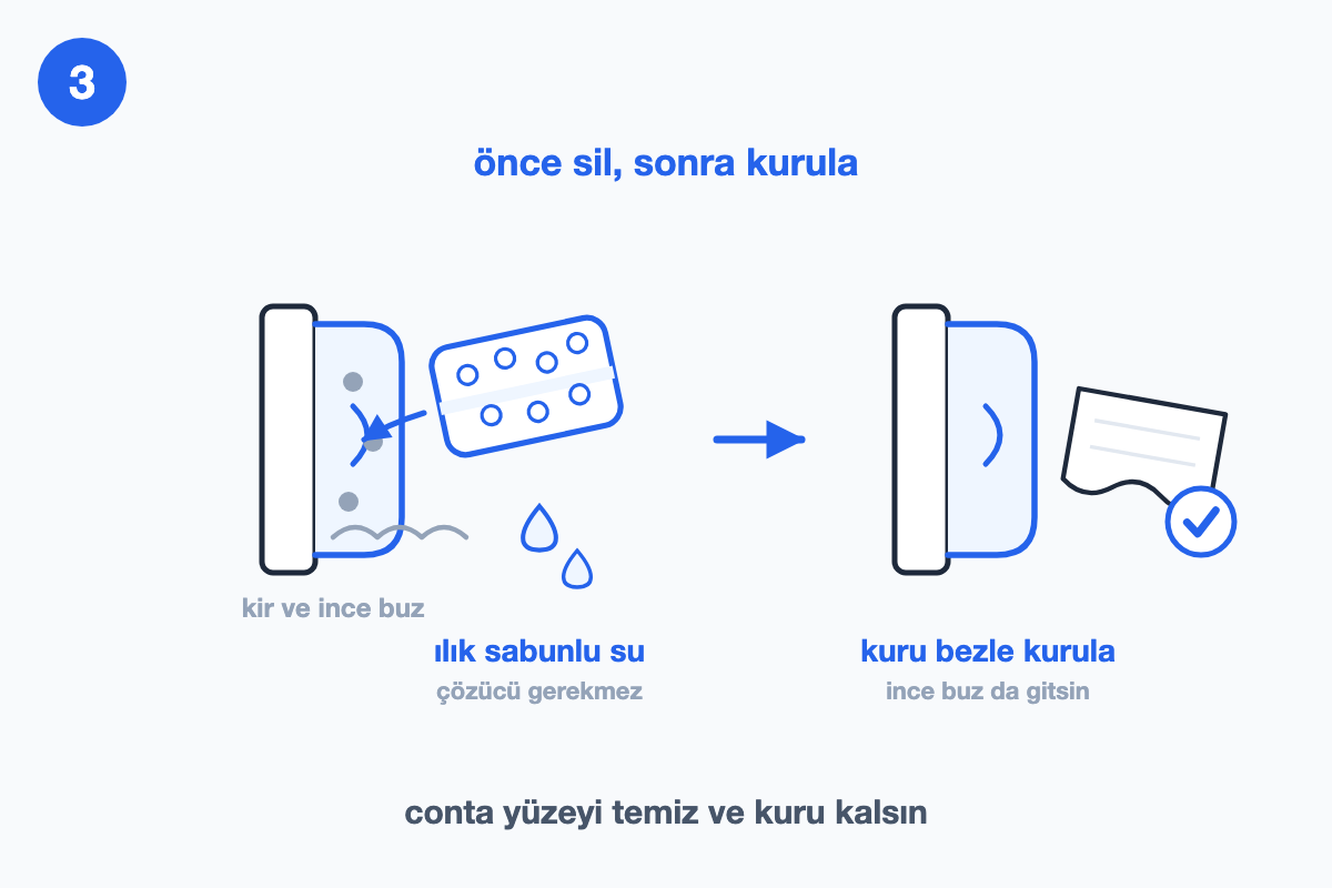 Contanın önce gözenekli süngerle ılık sabunlu suyla silinip sonra kuru bezle kurulanmasını gösteren çizim