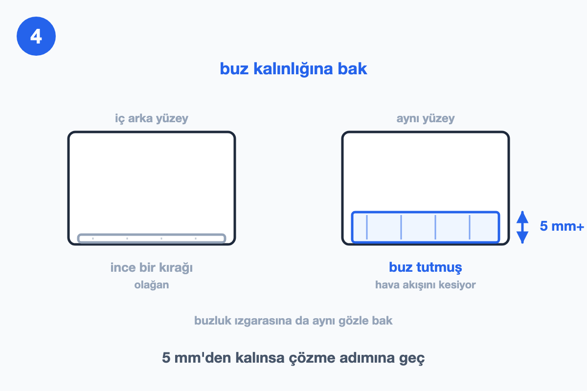 İnce kırağı ile 5 milimetreden kalın buz katmanını yan yana ölçekleyerek karşılaştıran kesit çizimi
