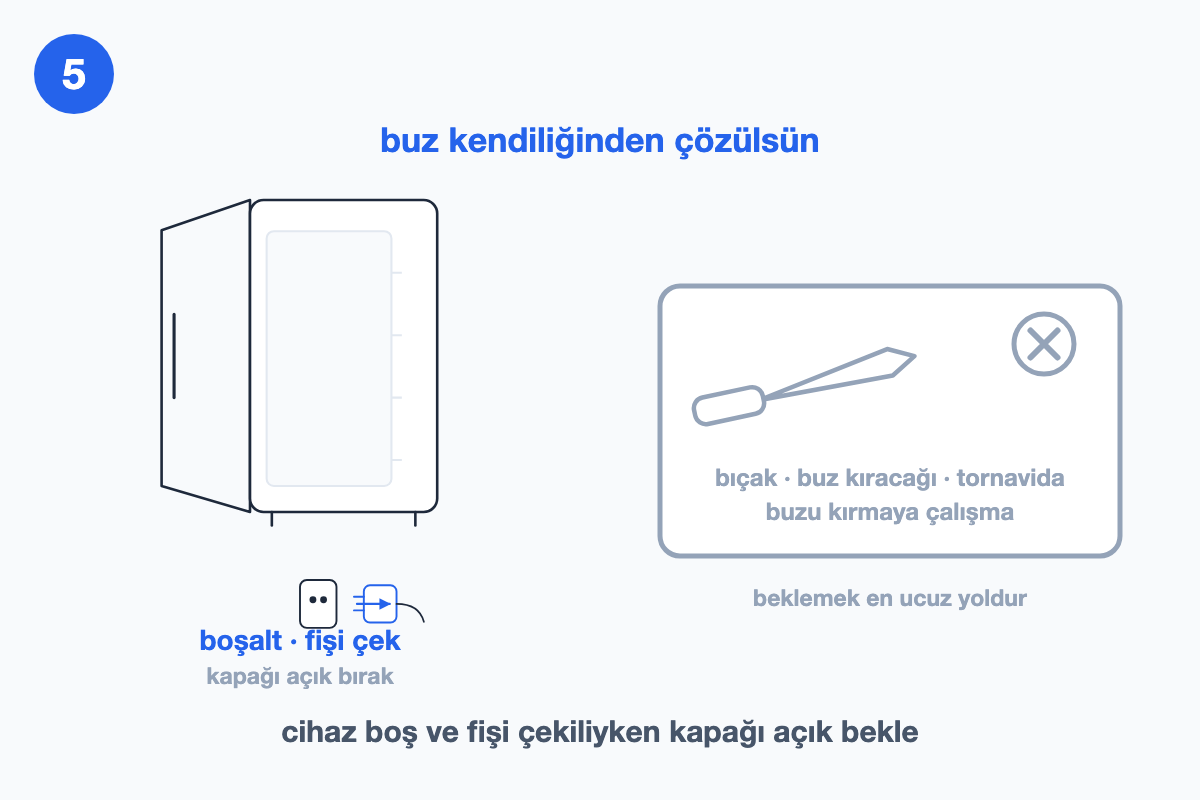 Boşaltılmış, fişi çekilmiş ve kapağı açık bırakılmış dondurucuyu, sivri alet kullanma yasağıyla birlikte gösteren çizim