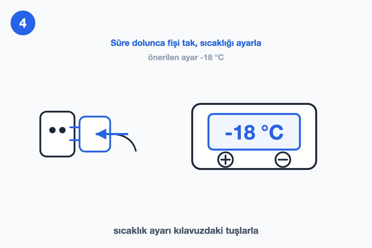 Fişin prize takıldığı an ve kontrol panelinde -18 °C gösteren ekran