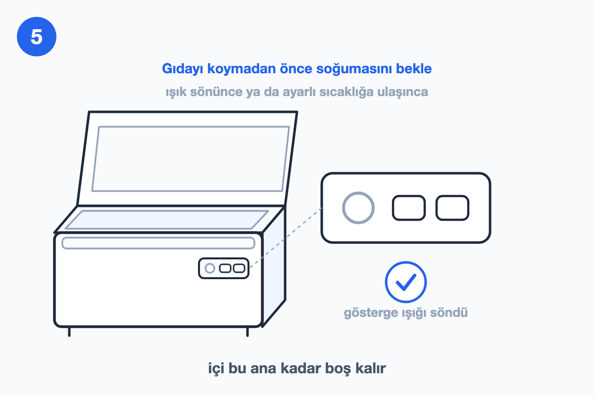 Kontrol panelinde sönmüş gösterge ışığı ve yanında tik işareti, içi henüz boş dondurucu