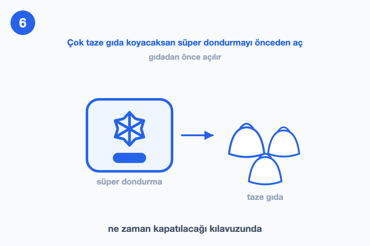 Kontrol panelinde kar tanesi simgeli süper dondurma tuşu ve yanında poşetlenmiş taze gıdalar