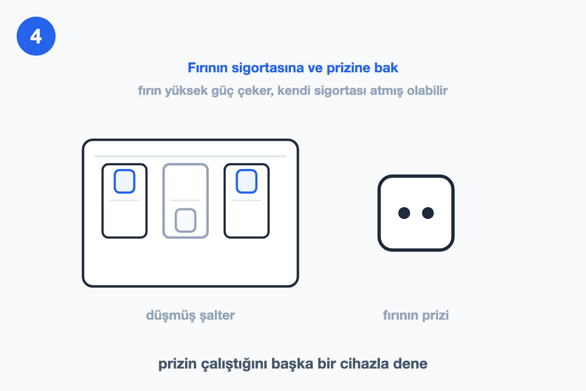 Sigorta kutusu çizimi; fırının sigortası atmış konumda, yanında priz