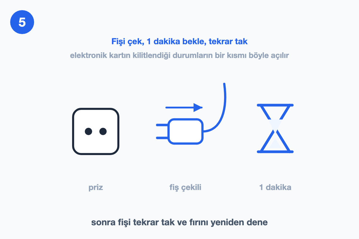 Fişin prizden çekilmiş hâli ve yanında 1 dakikayı gösteren süre işareti