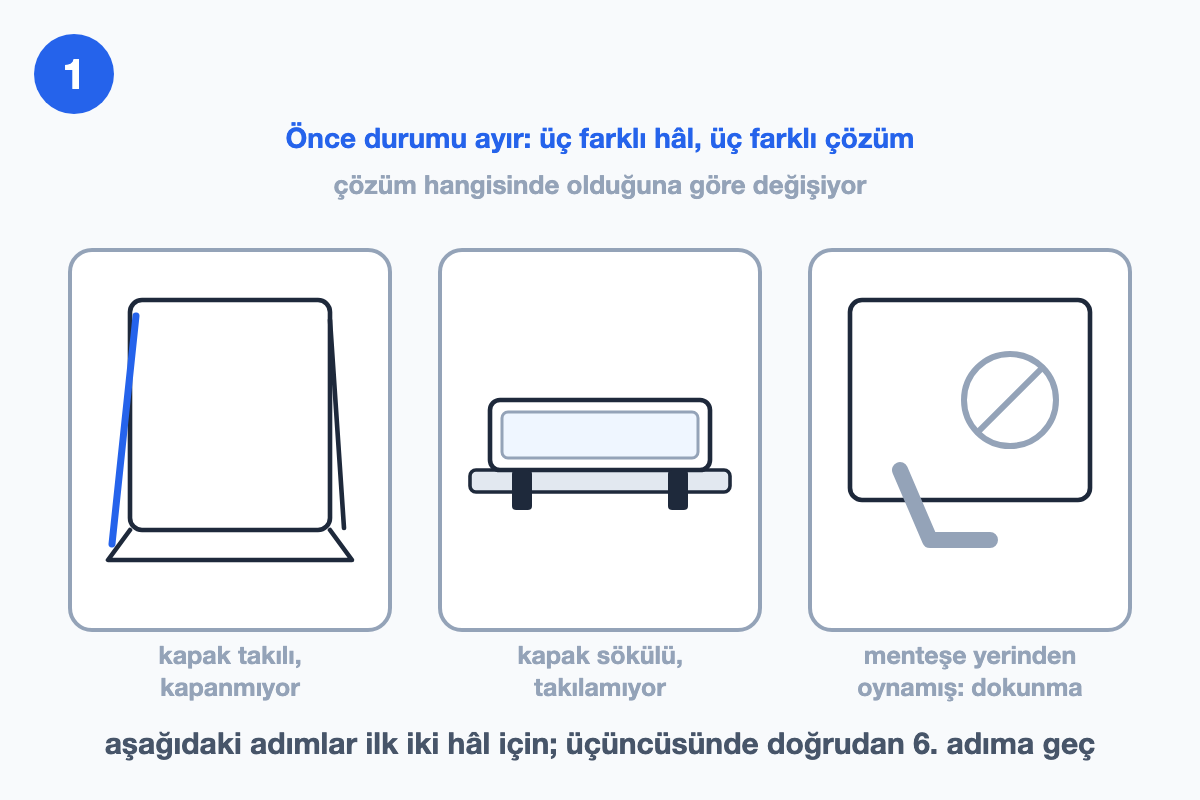 Üç küçük sahne yan yana: takılı ama aralık kalan fırın kapağı, tezgâhta duran sökülmüş kapak ve yerinden oynamış menteşe üzerinde dur işareti