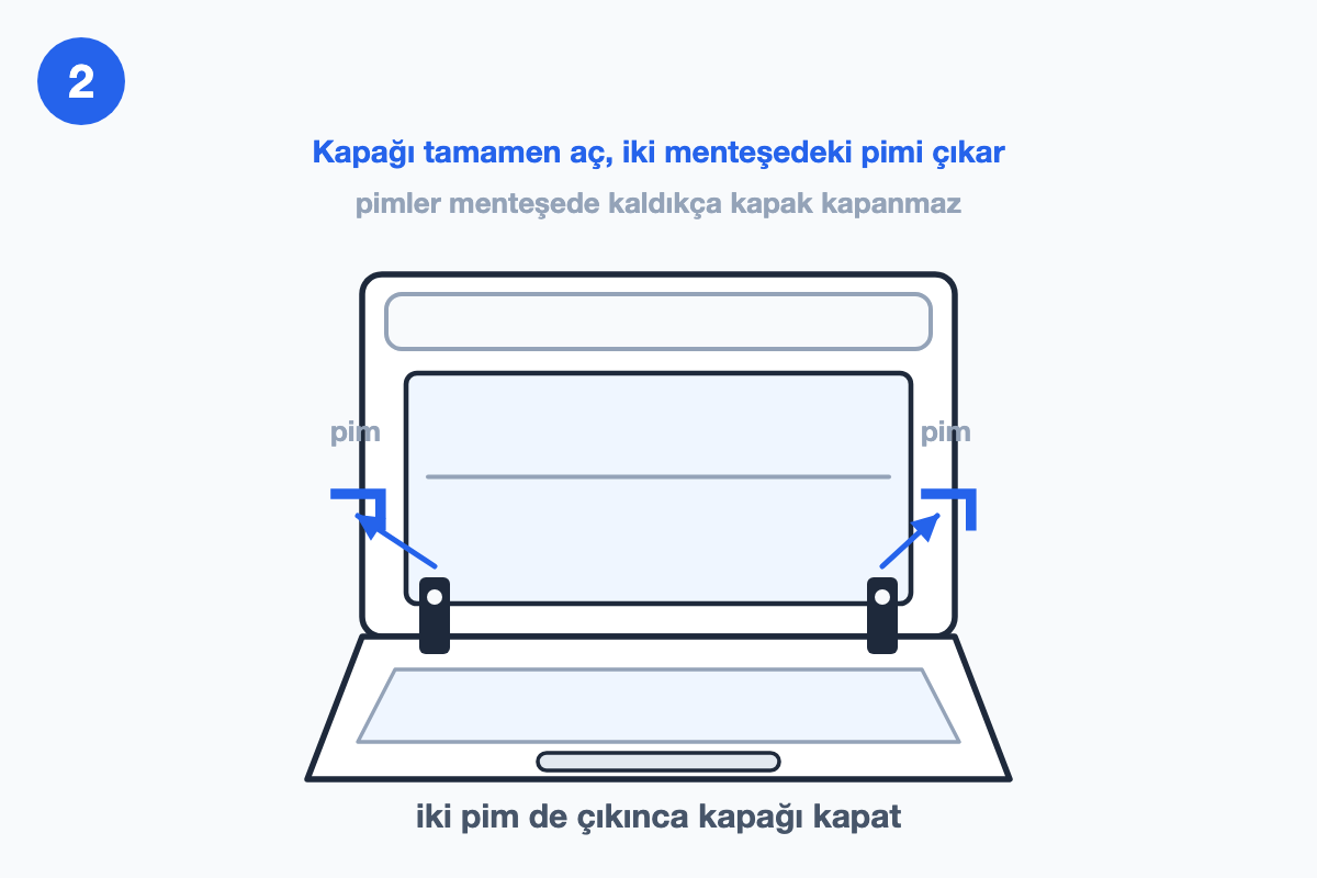 Tamamen açık fırın kapağı, iki yan menteşeden çıkarılan iki küçük emniyet pimi ve ardından kapanan kapak
