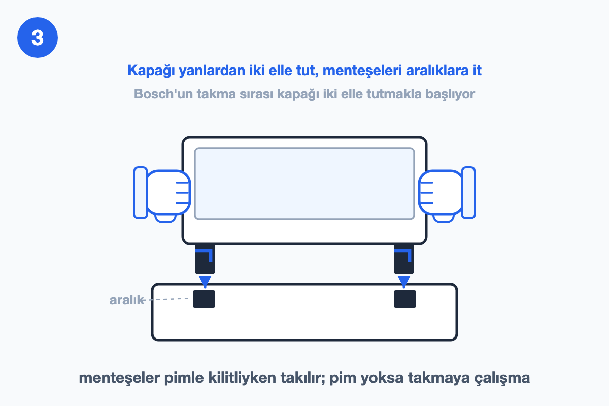 Fırın kapağını iki yanından iki eliyle tutan sade siluet eller, menteşe uçları fırın gövdesindeki iki yuvaya doğru