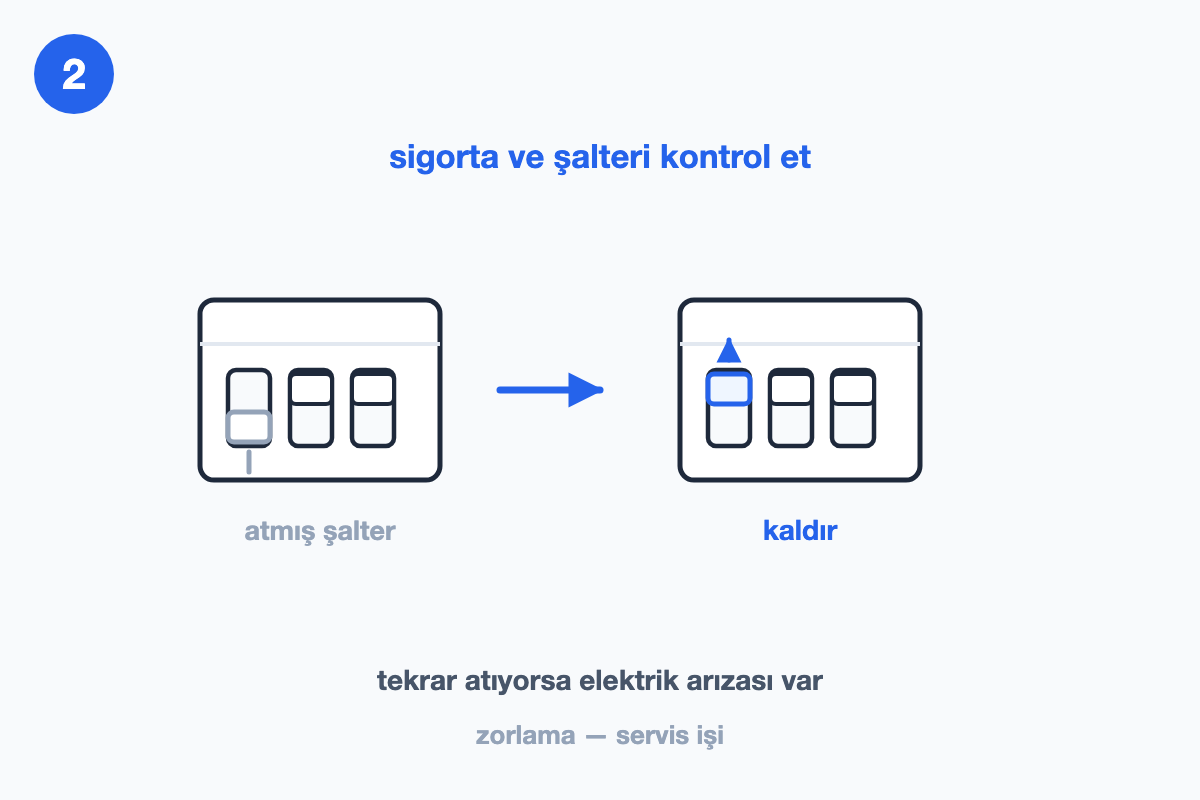 Panoda atmış şalterin kaldırılışını gösteren karşılaştırma çizimi