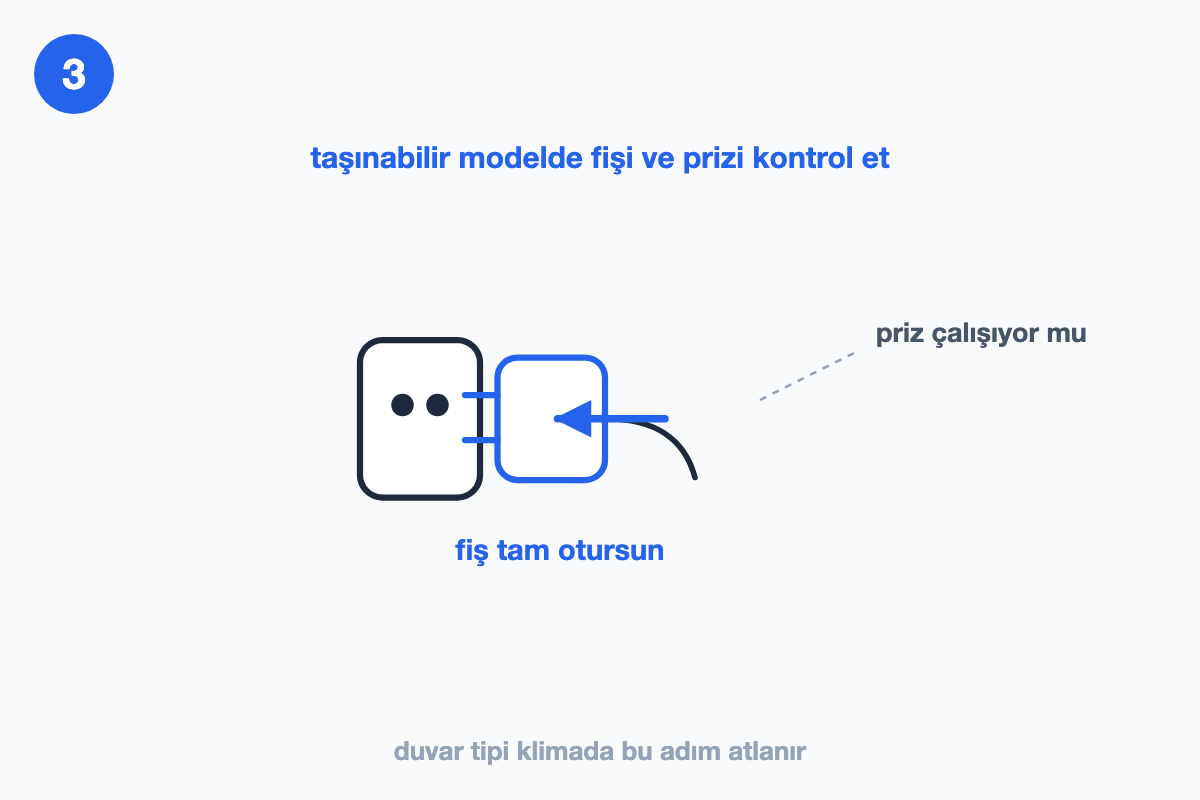 Taşınabilir klimada fişin prize tam oturmasının kontrolünü gösteren çizim