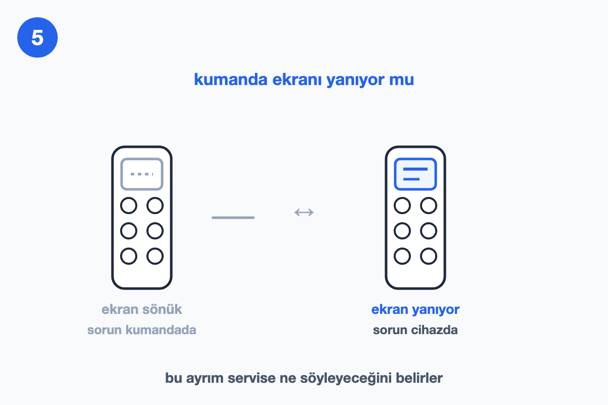 Kumanda ekranı sönük ile ekranı yanan kumandanın karşılaştırıldığı çizim