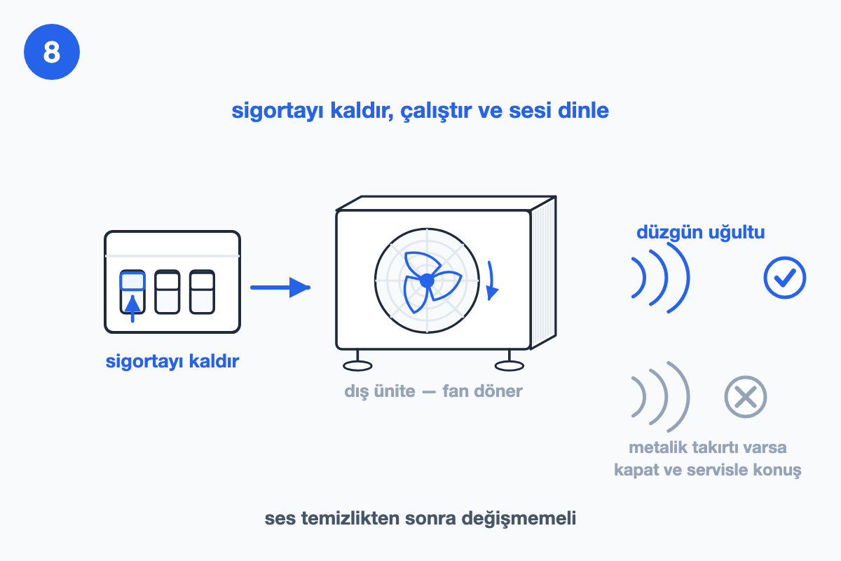 Sigorta kaldırılıyor, dış ünitenin fanı mavi dönüş okuyla çalışıyor; üstte düzgün uğultu onaylı, altta metalik takırtı gri çarpılı