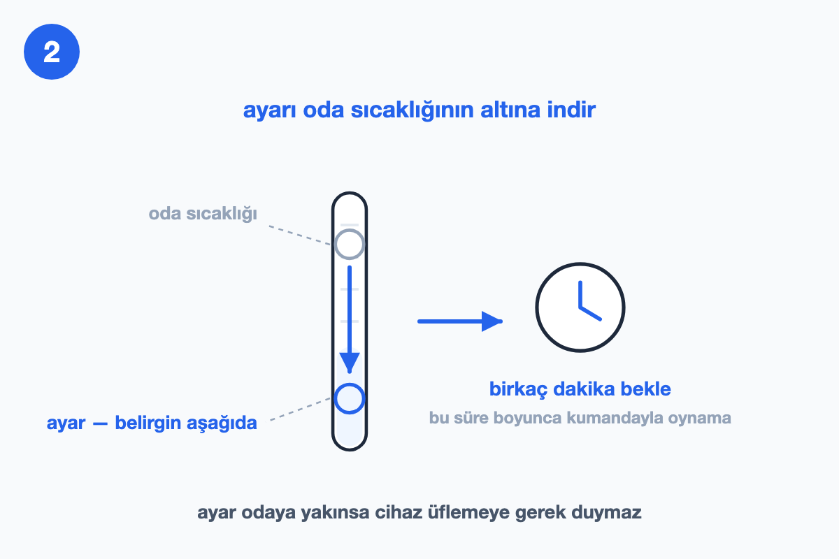Dikey sıcaklık skalası: üstte soluk gri oda sıcaklığı imleci, altta mavi ayar imleci ve aşağı ok; yanında birkaç dakika beklemeyi anlatan saat