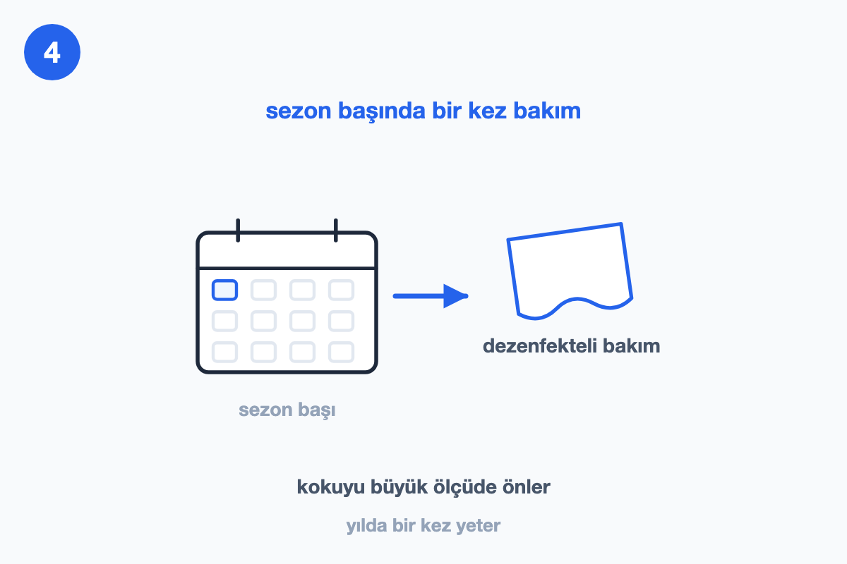 Sezon başında bir kez yapılan dezenfekteli bakımı gösteren çizim