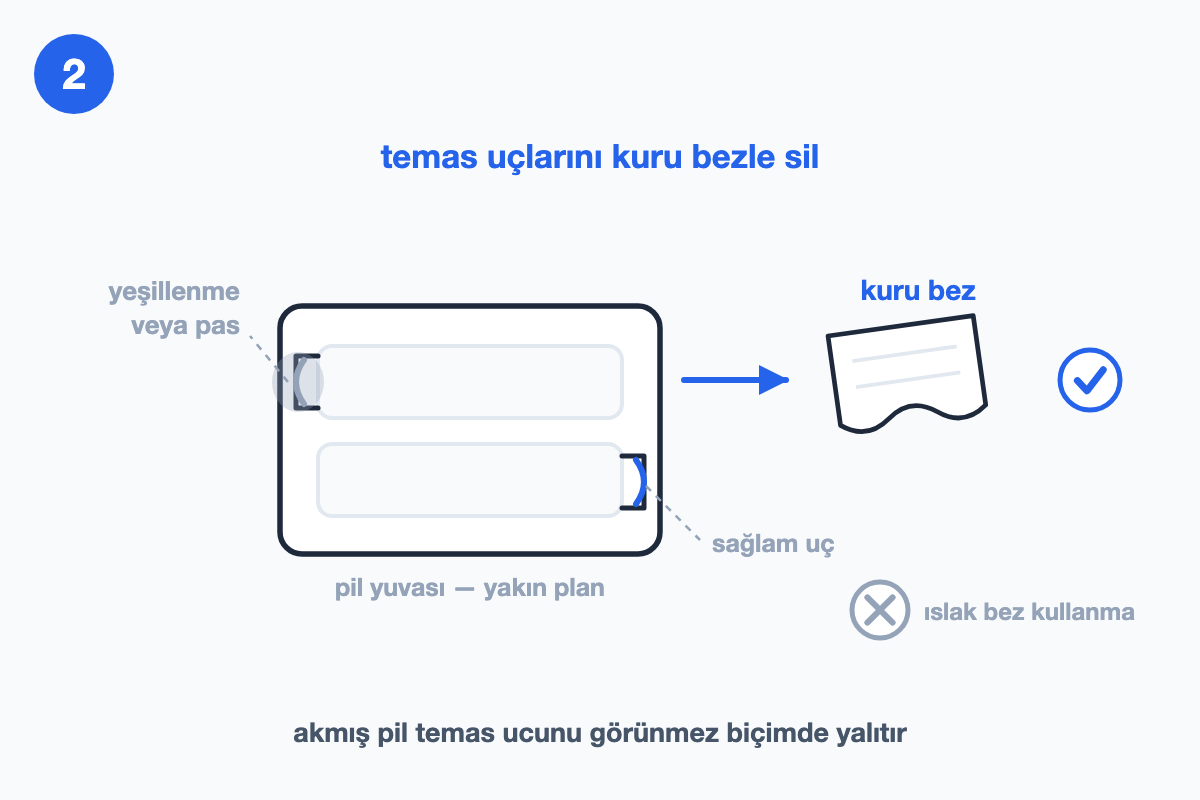 Pil yuvasının yakın planı: sol temas ucunda soluk gri yeşillenme lekesi, sağ uç sağlam; yanında kuru bez ve onay işareti