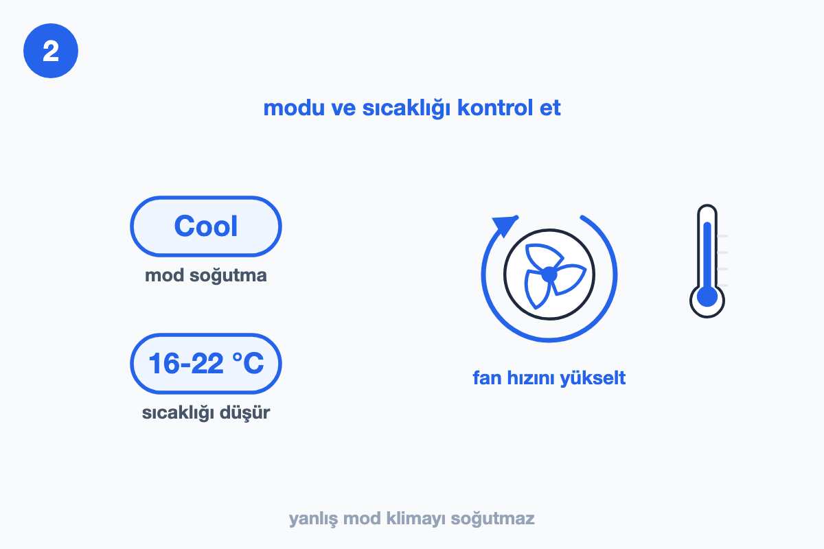 Modun soğutmaya, sıcaklığın on altı yirmi iki dereceye alınışını ve fan hızının yükseltilişini gösteren çizim