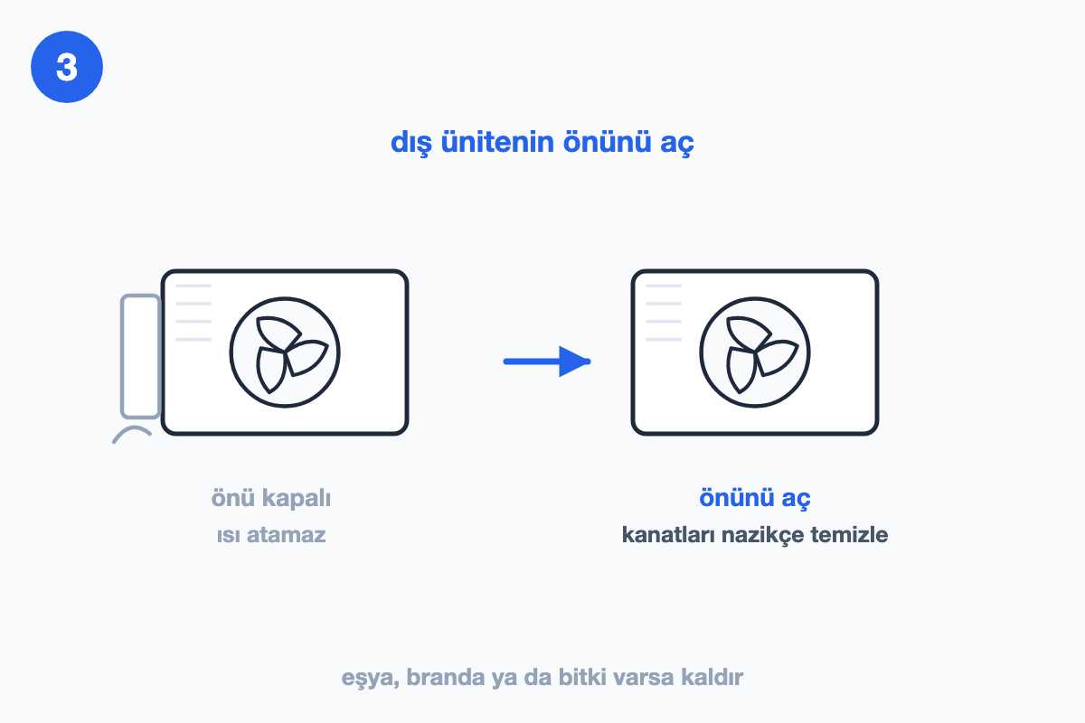 Dış ünitenin önü kapalı hâli ile açılmış hâlinin karşılaştırıldığı çizim