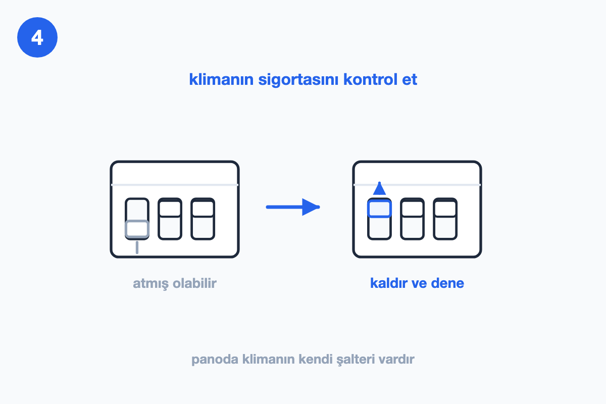 Panoda klimanın atmış şalterinin kaldırılışını gösteren çizim