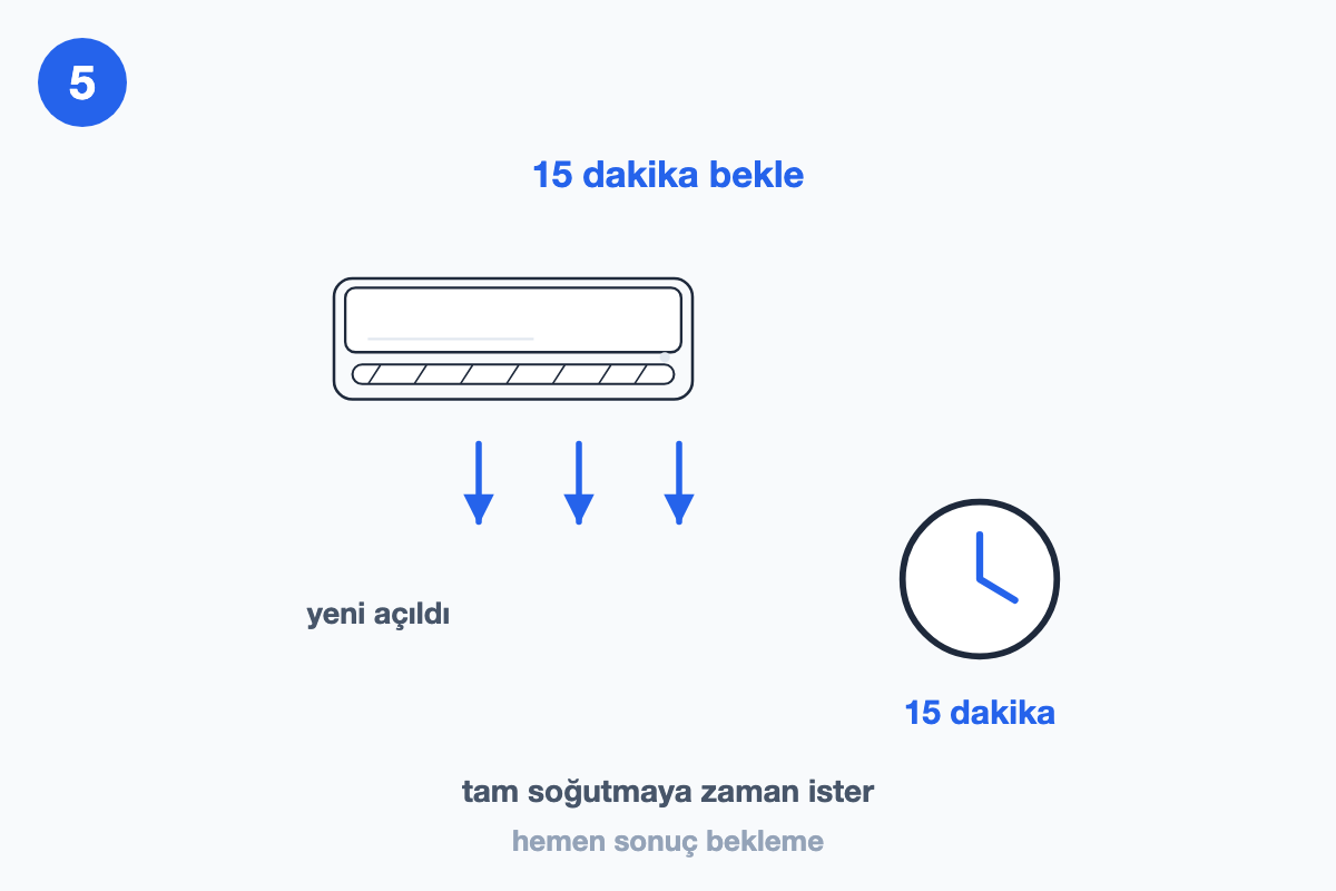 Yeni açılan klimanın tam soğutması için on beş dakika beklenmesini gösteren çizim