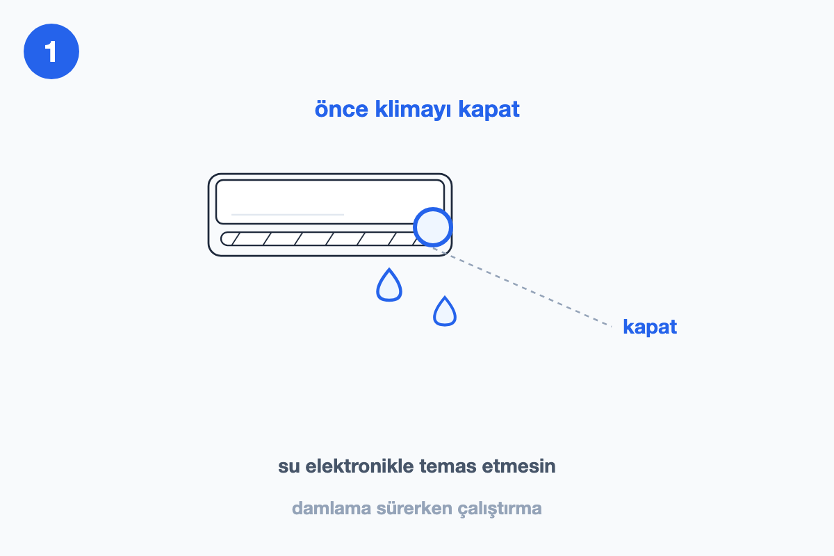 Damlama sürerken klimanın kapatılışını gösteren çizim
