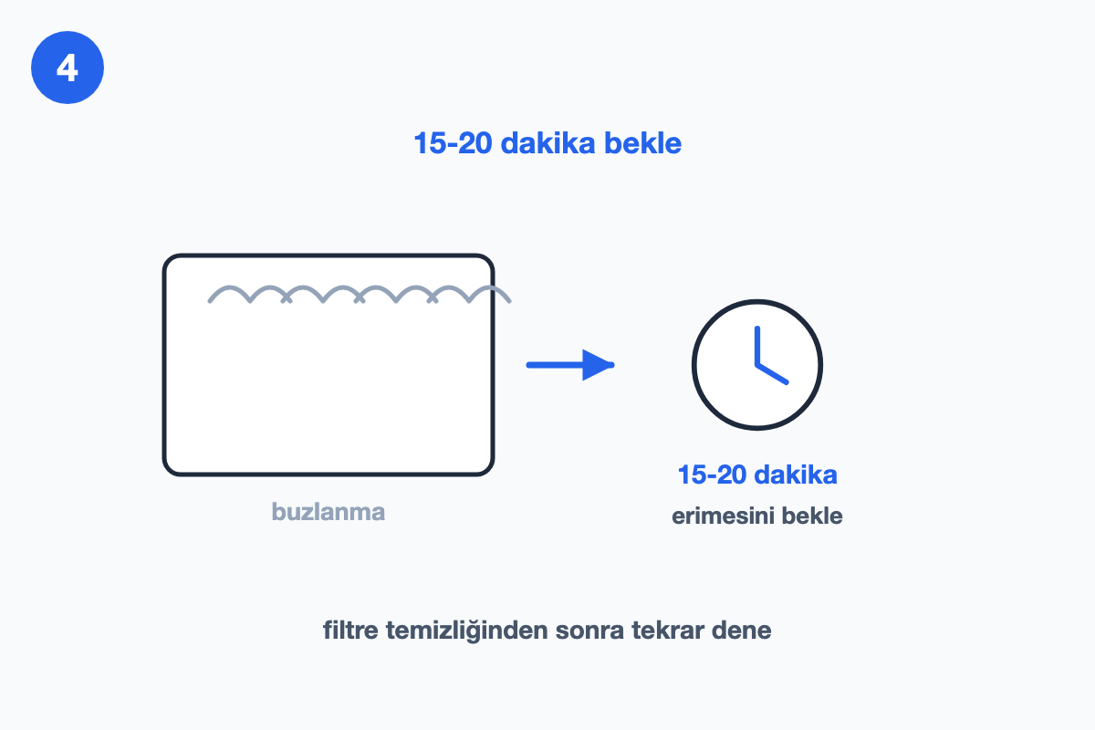 Buzlanmanın erimesi için on beş yirmi dakika beklenmesini gösteren çizim