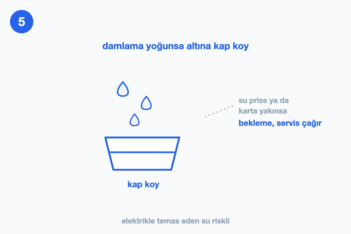 Yoğun damlamada altına kap konulmasını ve servis çağrılmasını gösteren çizim