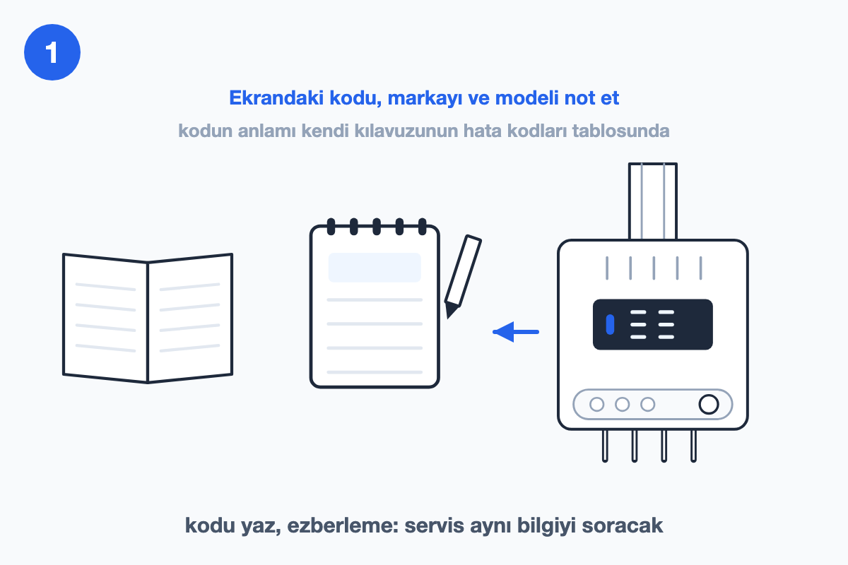 Kombi ekranındaki kod, yanında not defteri, kalem ve açık kullanma kılavuzu