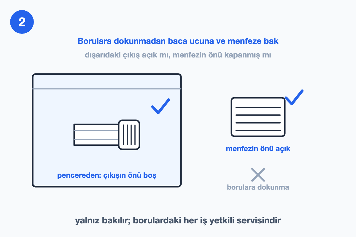 Pencereden görünen dış duvardaki baca çıkış ucu, önü açık ve boş; yanında önü açık havalandırma menfezi
