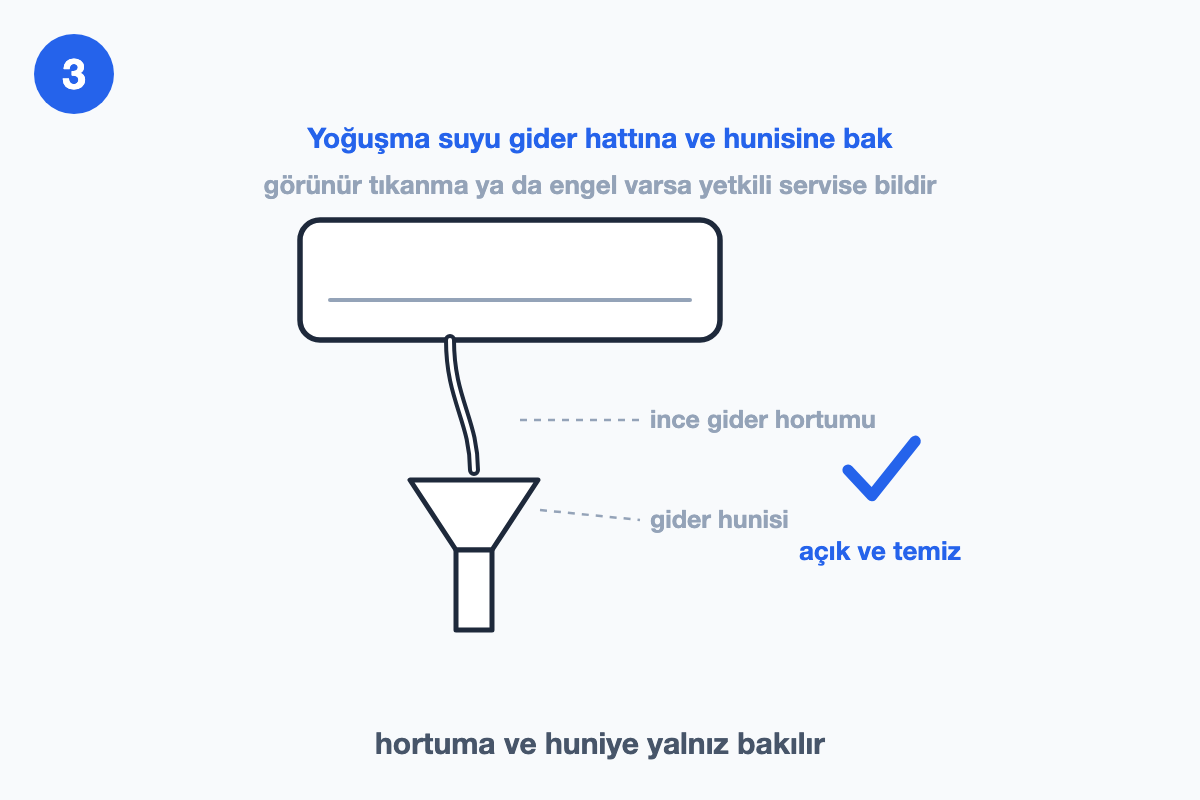 Kombinin altındaki ince plastik gider hortumu ve gider hunisine yakın plan, açık ve temiz