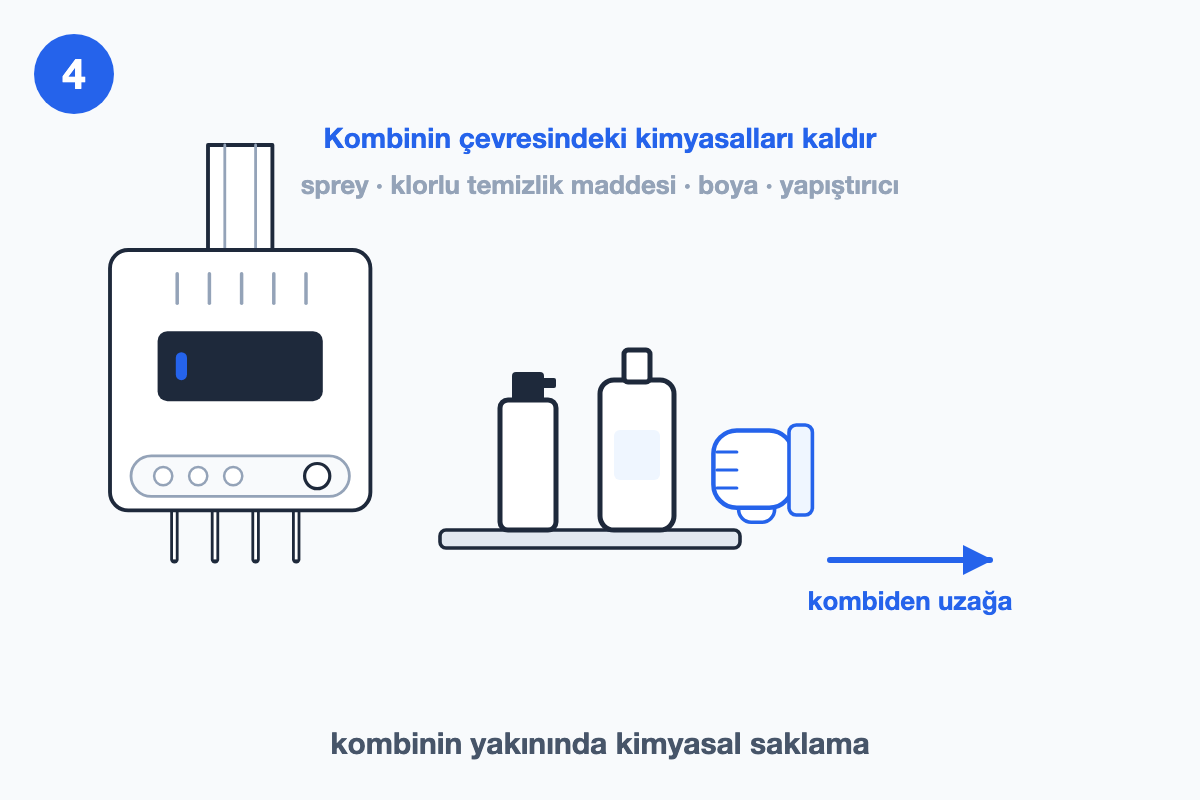 Kombinin yanındaki raftan sprey kutusunu ve temizlik şişesini uzaklaştıran eldivenli el