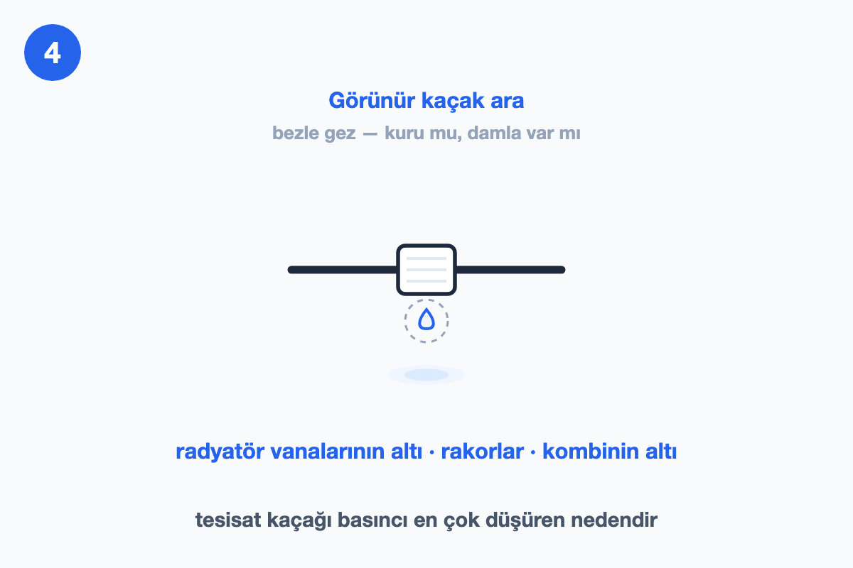 Boru rakoru çizimi; birleşme yerinin altında bir damla ve zeminde ıslaklık lekesi
