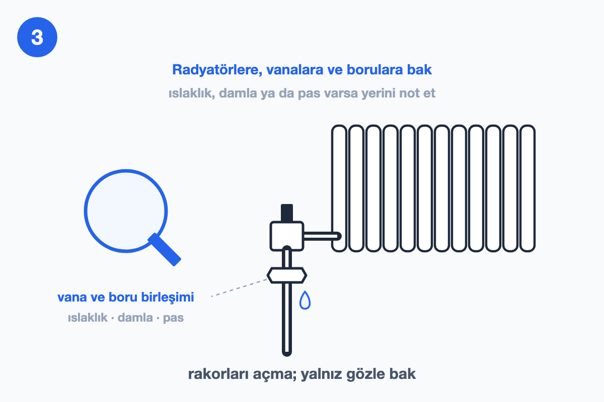 Radyatör vanası ve boru birleşiminde tek su damlası, yanında büyüteç simgesi