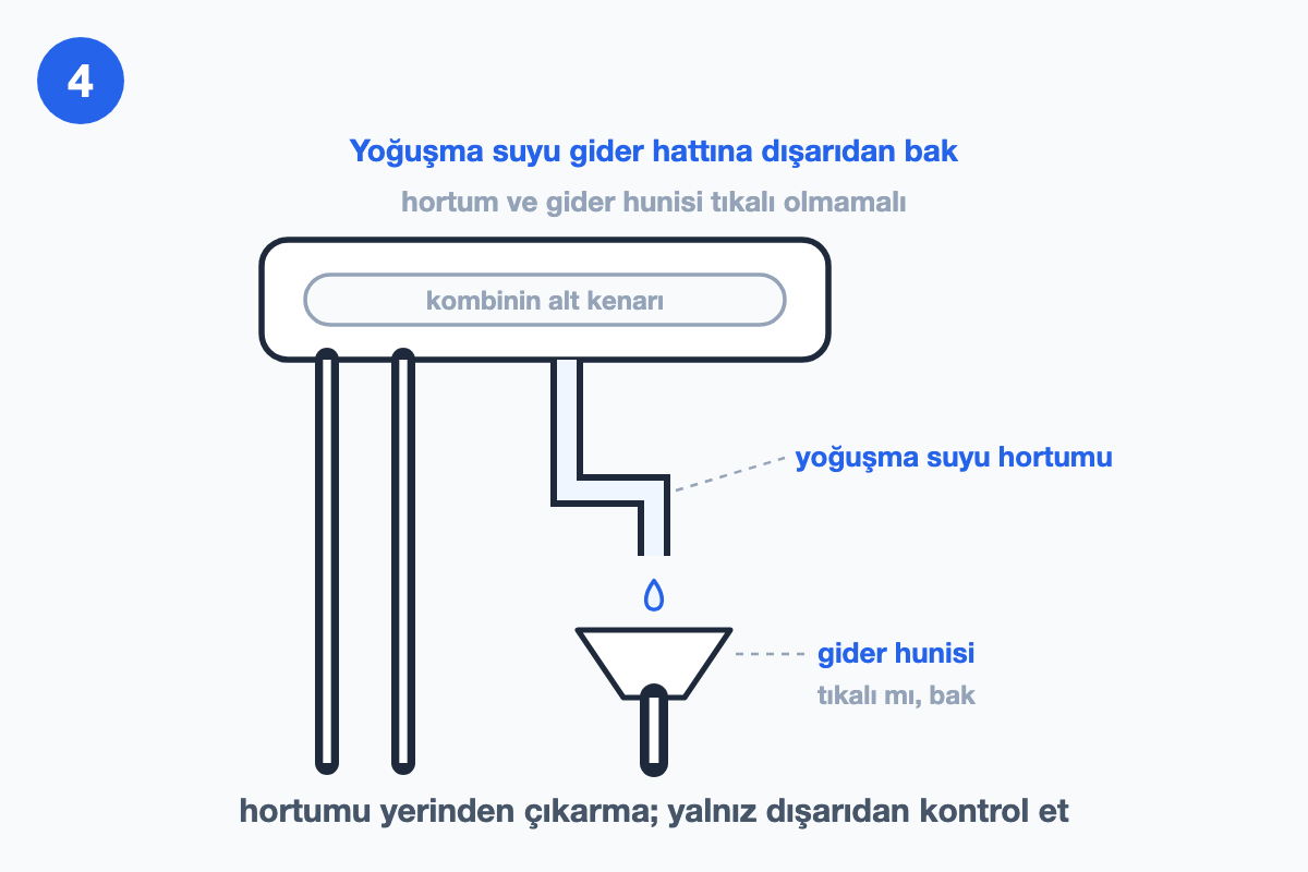 Kombinin altından inen şeffaf yoğuşma suyu hortumu ve gider hunisi yakın plan