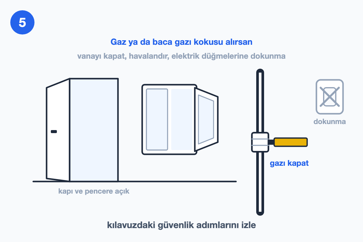 Kapısı ve penceresi açık mutfak, kapalı konumda gaz vanası kolu, gri çarpılı elektrik düğmesi simgesi