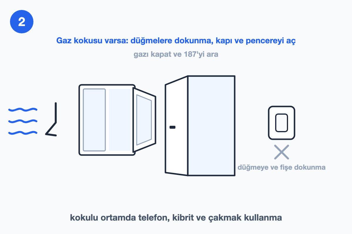 Gaz kokusu simgesi, açılmış pencere ve kapı, üzerinde çarpı işareti olan ışık düğmesi