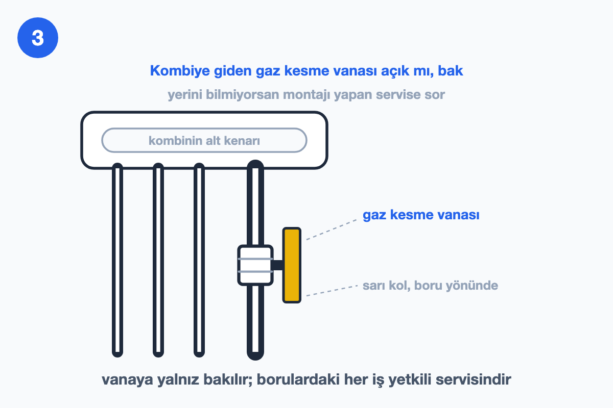 Kombinin altındaki gaz borusunda sarı kollu gaz kesme vanasına yakın plan, kol boru yönünde
