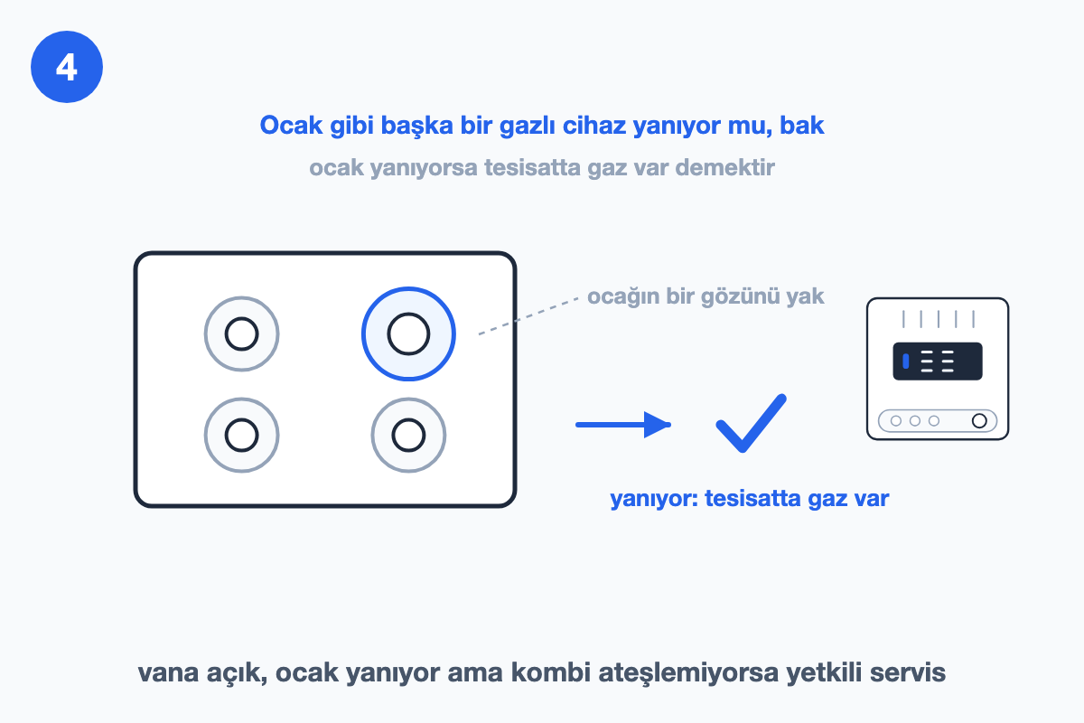 Ocak üstünde vurgulanmış bir göz ve yanında onay işareti