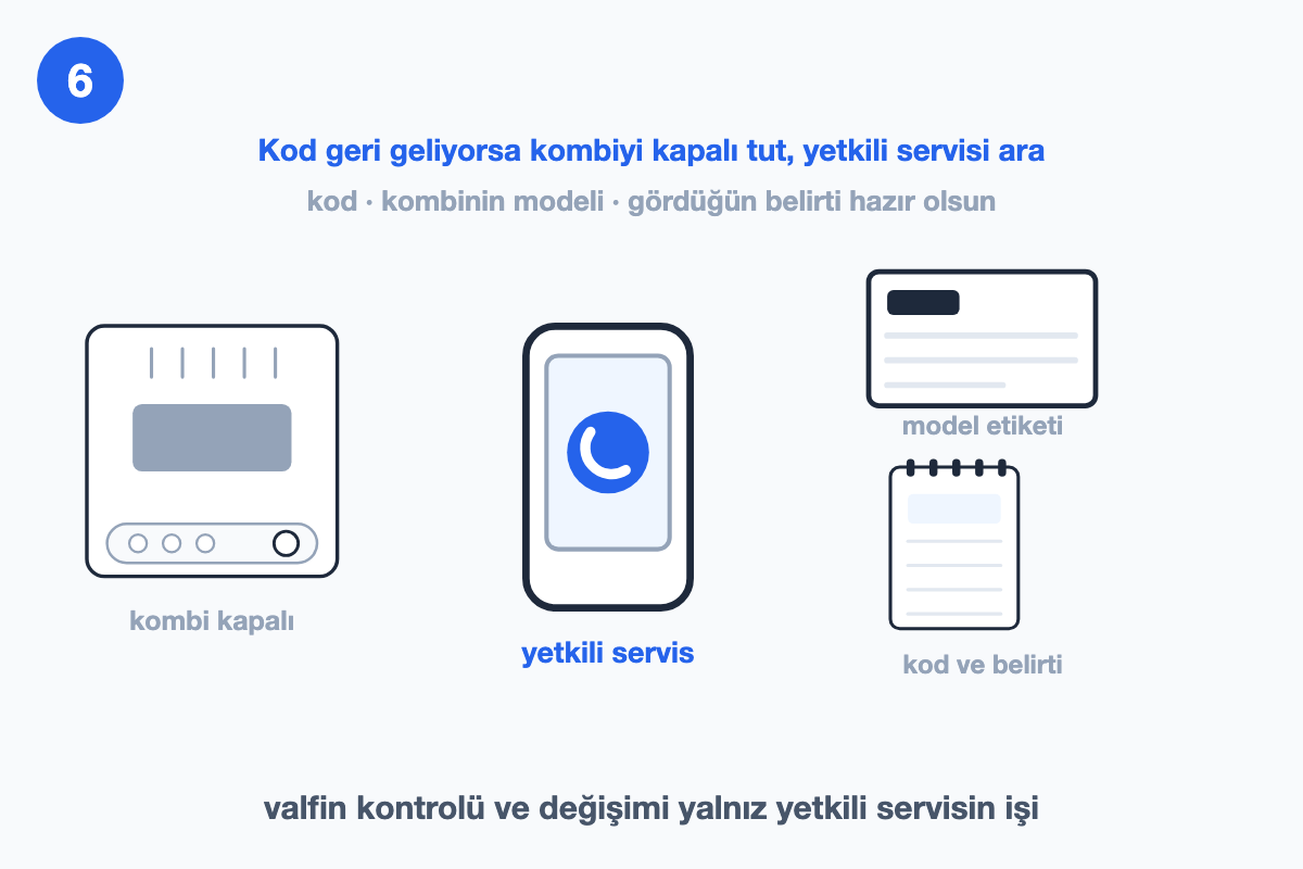 Kapalı kombi, telefon, model etiketi ve not defteri: servisi aramaya hazır bilgiler